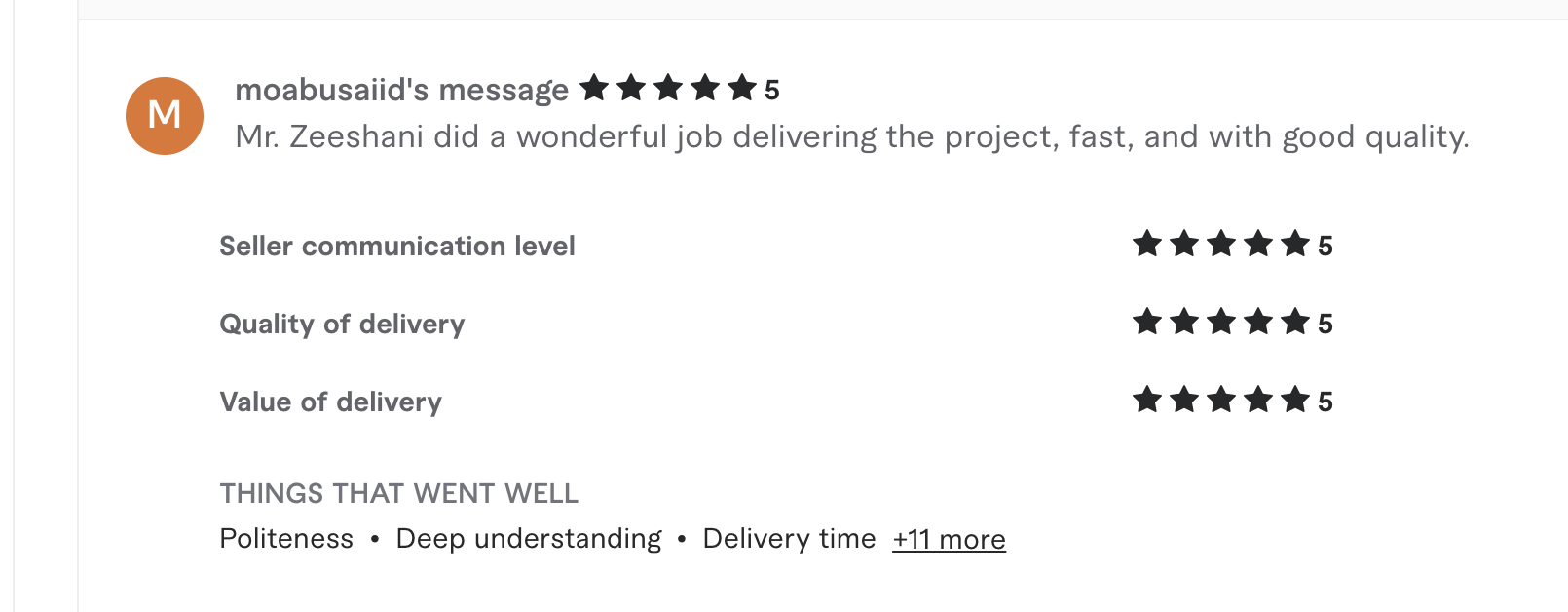 moabusaiid Fiverr Review